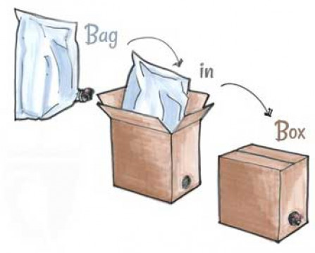 Serviciul de ambalare Bag-in-Box