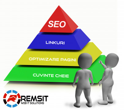 Web Design Timisoara - Creare site de prezentare - promovare site