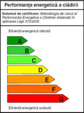 Certificat Energetic Buzau